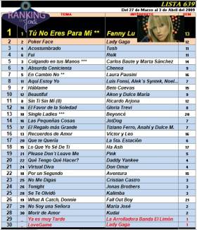 Ranking 639 de 2009